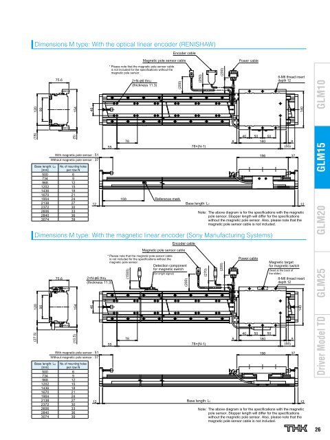 Linear Motor Actuators GLM10,15,20,25 - Thk.com