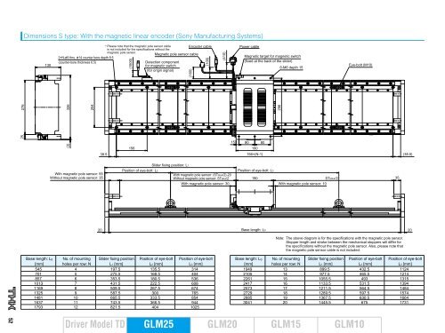 Linear Motor Actuators GLM10,15,20,25 - Thk.com