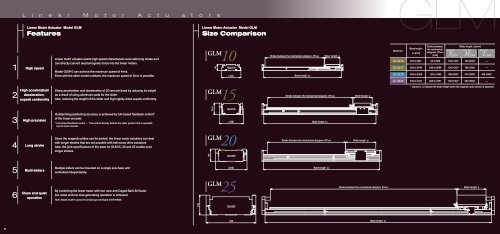 Linear Motor Actuators GLM10,15,20,25 - Thk.com