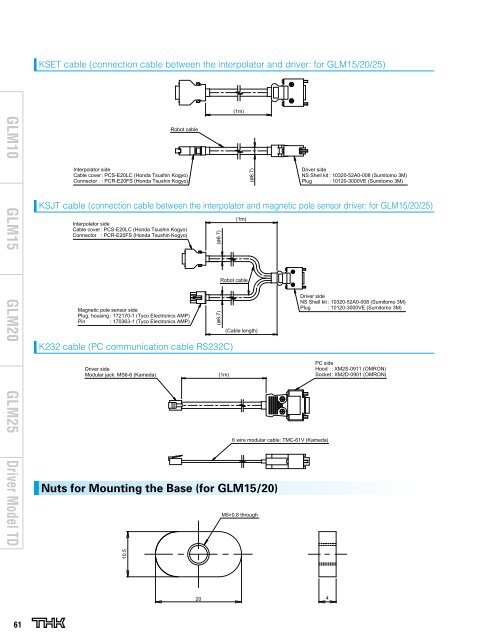 Linear Motor Actuators GLM10,15,20,25 - Thk.com