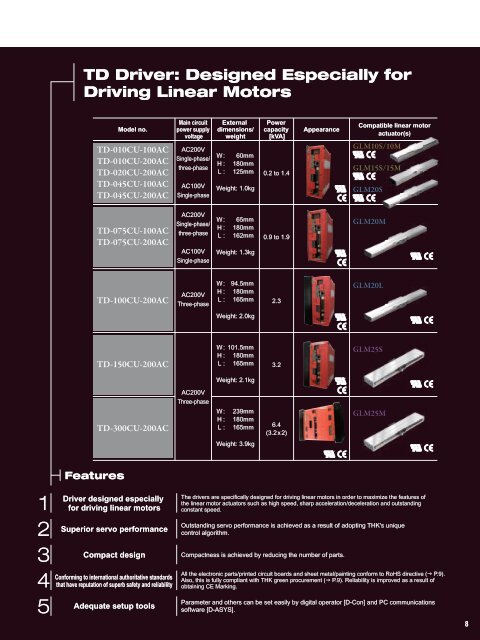 Linear Motor Actuators GLM10,15,20,25 - Thk.com