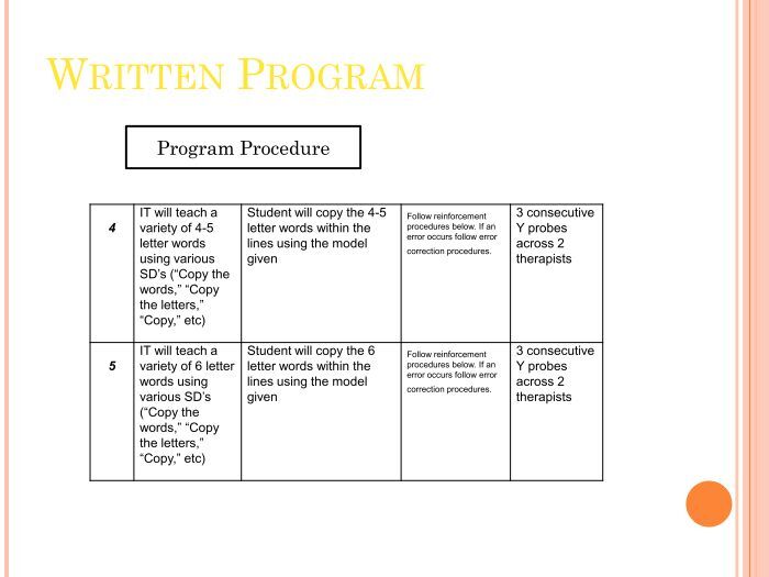 WRITTEN PROGRAM Material