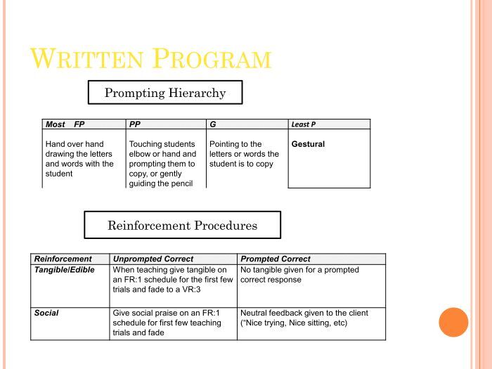 WRITTEN PROGRAM Material