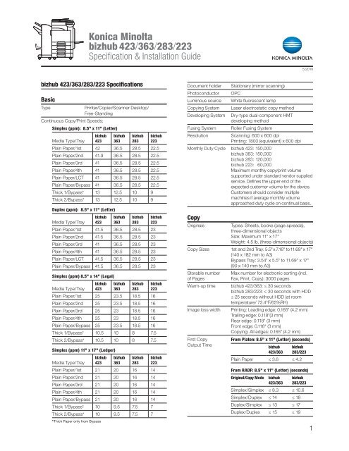 bizhub 423/363/283/223 Specification &amp; Installation Guide