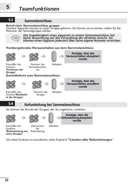 DECT 300/400 Benutzerhandbuch