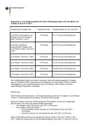 Degressions- und Vergütungssätze für solare Strahlungsenergie ...