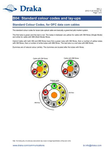 B04: Standard colour codes and lay-ups - Draka Communications