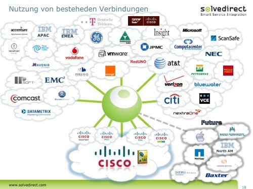 Smart Service Integration-SolveDirect ServiceGrid