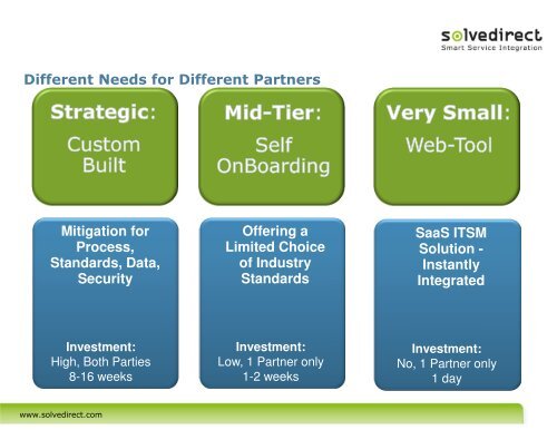 Service Management Easy 4 Business In The Cloud ... - SolveDirect