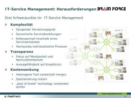 Servicequalität steigern - Kosten senken: Integriertes  ... - SolveDirect