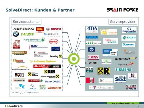 Servicequalität steigern - Kosten senken: Integriertes  ... - SolveDirect