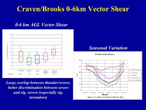 SPC Mesoscale Analysis and Convective Parameters - NOAA