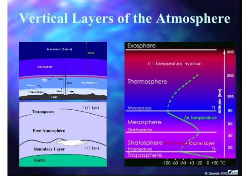 Coastal Meteorology - Institute of Coastal Research