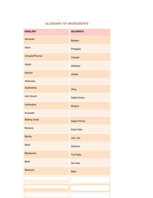 GLOSSARY OF INGREDIENTS English To Gujarati.pdf - IndusLadies