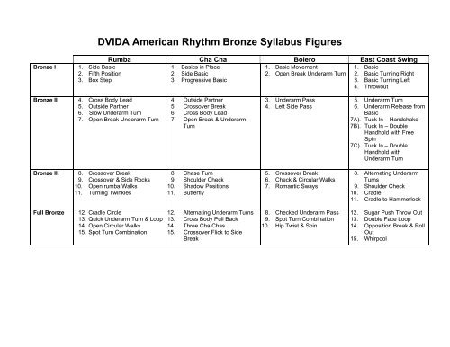 Dvida American Rhythm Bronze Syllabus Figures