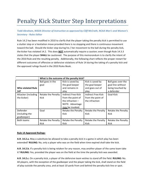 Penalty kicks: What, when, why and other rules