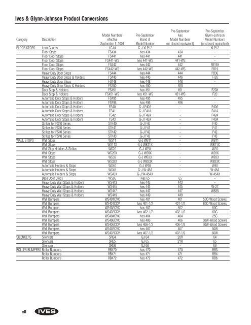 Ives Hardware Finish Chart