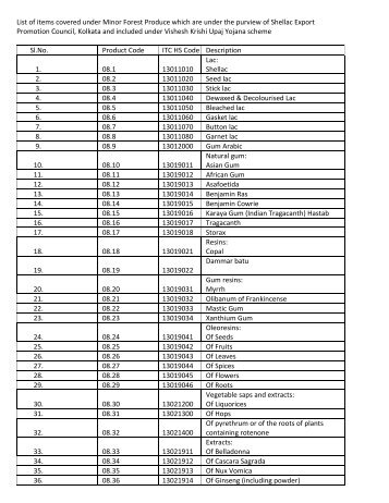 List of items covered under Minor Forest Produce - Shellac Export ...