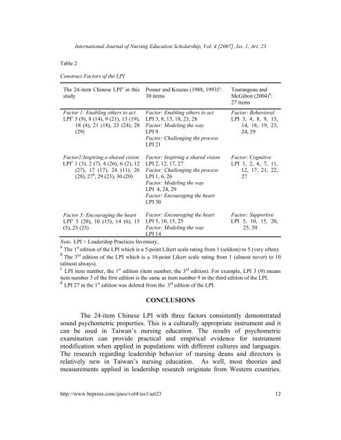 Psychometric Properties of the Chinese Leadership Practices ...