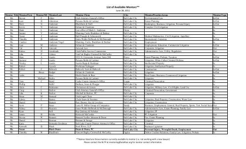 List of Available Mentors** - the Utah State Bar