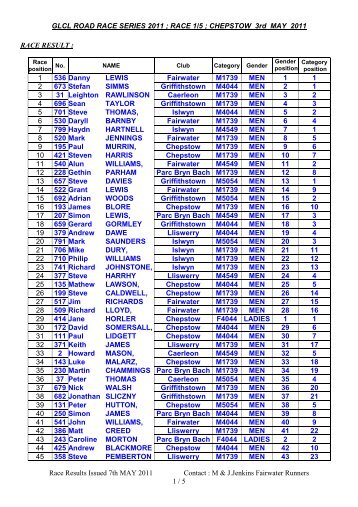 GLCL 2011 Road Race 1 result - Caerleon Running Club