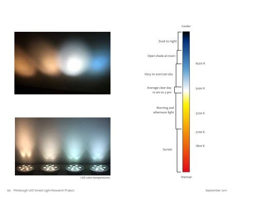 LED Street Light Research Project