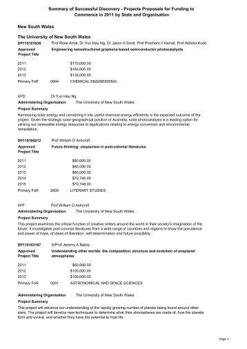 Summary of Successful Discovery - Projects Proposals for Funding ...