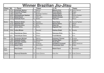 Winner Brazilian Jiu-Jitsu - Neuried