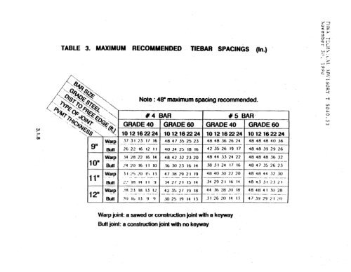 chapter 3 rigid pavement - DOT On-Line Publications - Department ...