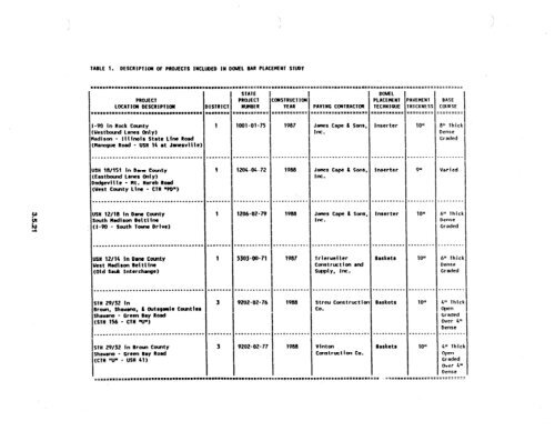 chapter 3 rigid pavement - DOT On-Line Publications - Department ...