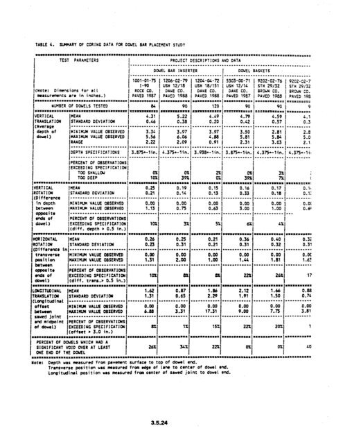 chapter 3 rigid pavement - DOT On-Line Publications - Department ...