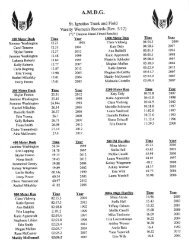 St. Ignatius Track & Field Records