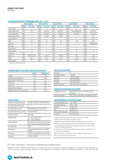 APX™ 5000 - Motorola Solutions Communities