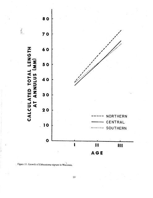 Reproduction and Age and Growth in Wisconsin Darters