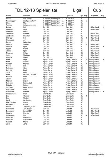 FDL 12-13 Spielerliste Liga Cup - Dartsportverein Flensburg eV