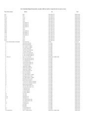 List of unclaimed deposits/inoperative accounts which are ... - Tmb.in