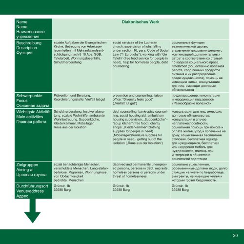 Integrationskompass - Stadt Burg