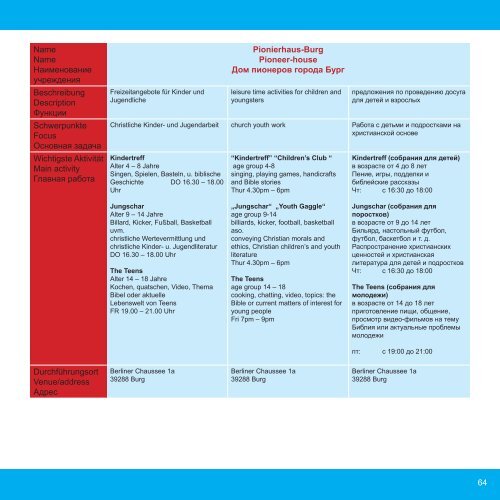 Integrationskompass - Stadt Burg