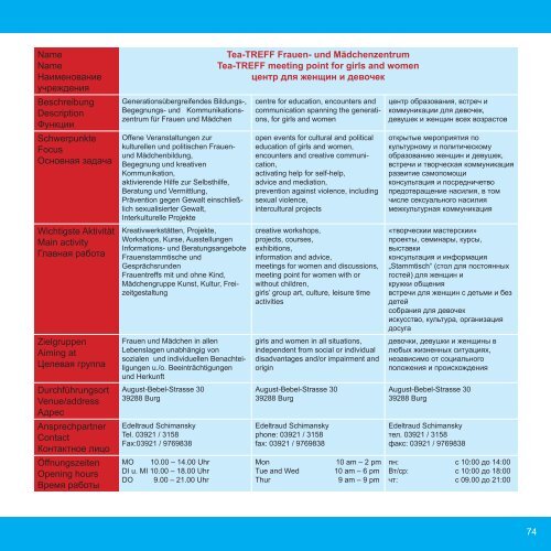 Integrationskompass - Stadt Burg