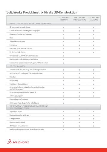 PDF herunterladen - SolidWorks