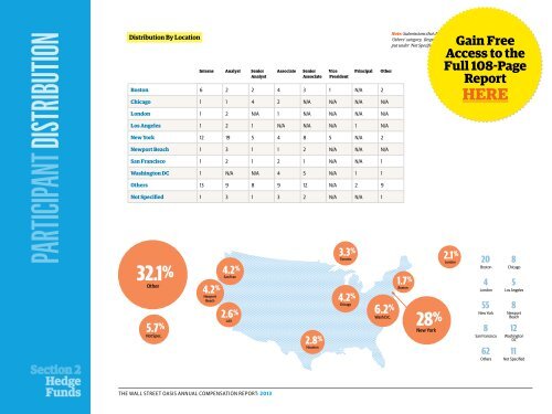 The Annual Compensation Report: 2013