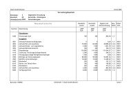 Verwaltungshaushalt Einnahmen Ausgaben - Sondershausen