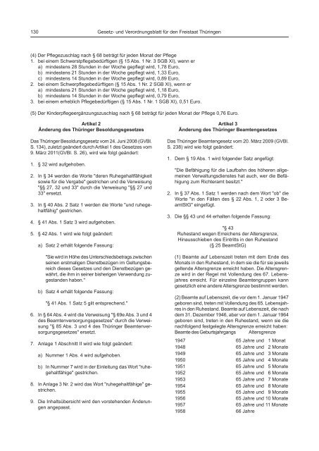 Gesetz- und Verordnungsblatt für den Freistaat Thüringen