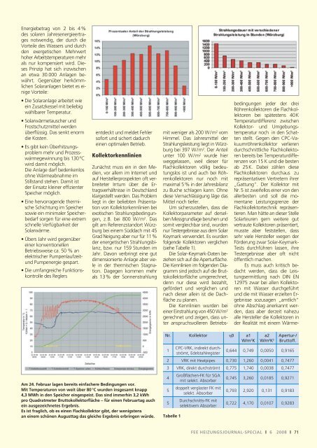 Kollektorvergleiche – Wo sich Spreu und Weizen ... - Sonne Heizt