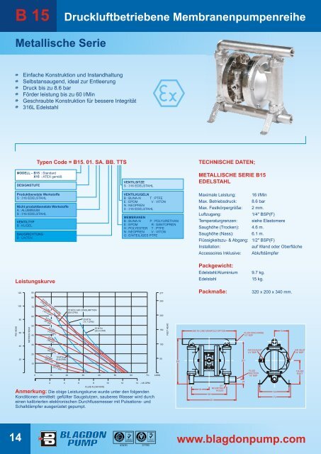 BLAGDON Gesamtprogramm Membranpumpen - Sonnek  ...