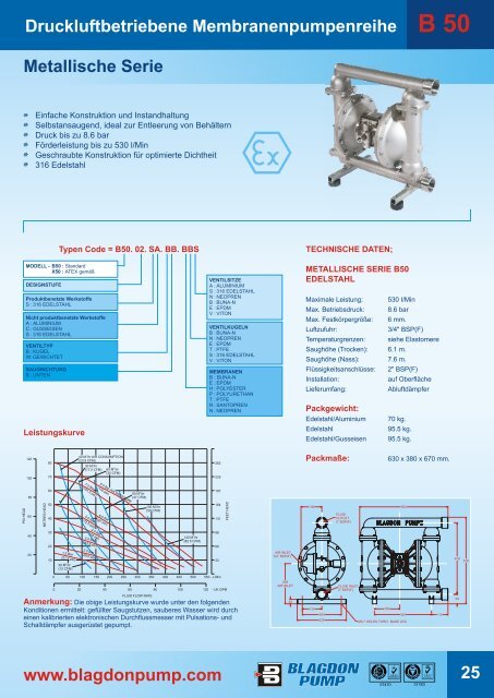 BLAGDON Gesamtprogramm Membranpumpen - Sonnek  ...