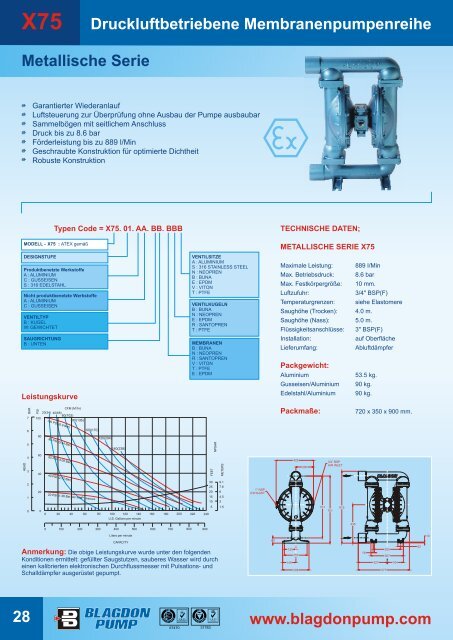 BLAGDON Gesamtprogramm Membranpumpen - Sonnek  ...