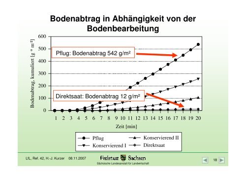 Ressourcenschonende Landwirtschaft in ... - Freistaat Sachsen