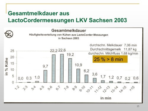 Für jede Herde die passende Melkmaschine