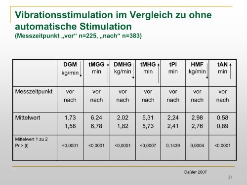 Für jede Herde die passende Melkmaschine